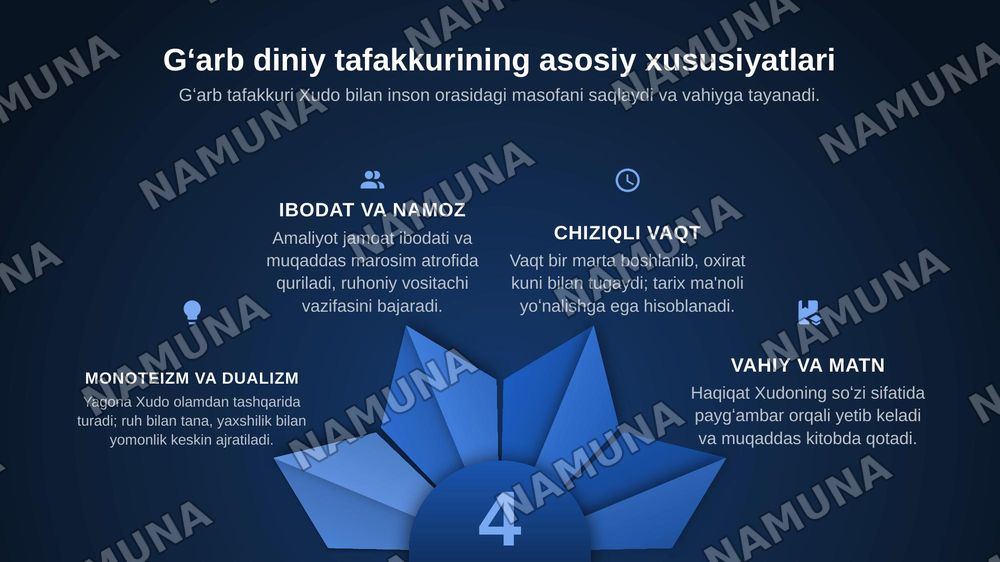 Sharq va gʻarb diniy tafakkurining taqqosiy tahlili — zamonaviy taqdimot, 6-slayd