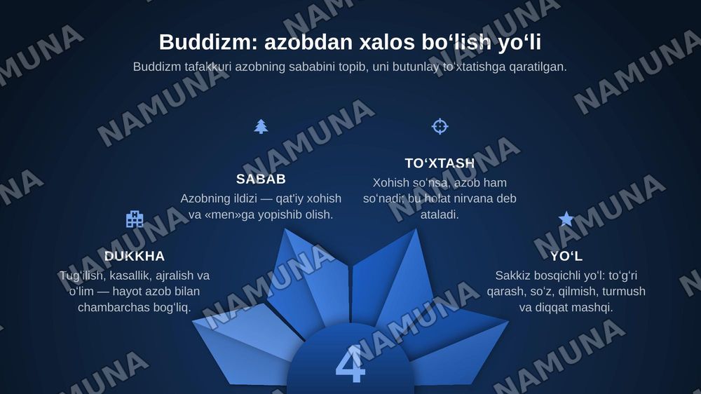 Sharq va gʻarb diniy tafakkurining taqqosiy tahlili — zamonaviy taqdimot, 8-slayd