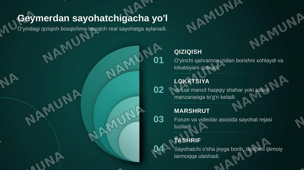 Kompyuter o’yinlarining turizmga ta’siri — zamonaviy taqdimot, 5-slayd