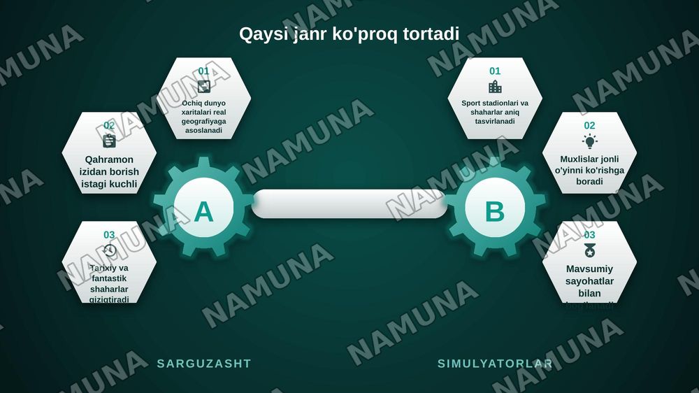 Kompyuter o’yinlarining turizmga ta’siri — zamonaviy taqdimot, 6-slayd