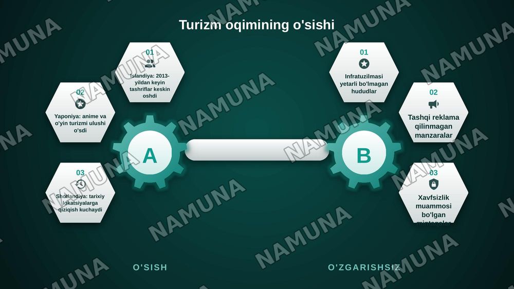 Kompyuter o’yinlarining turizmga ta’siri — zamonaviy taqdimot, 8-slayd