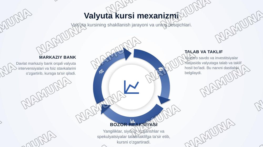 Valyuta kursi va uning milliy iqtisodiyotga ta'siri — zamonaviy taqdimot, 5-slayd