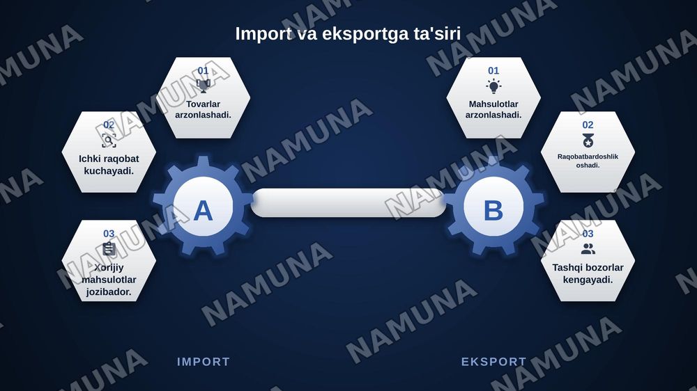 Valyuta kursi va uning milliy iqtisodiyotga ta'siri — zamonaviy taqdimot, 6-slayd