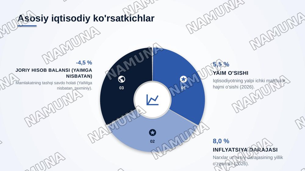Valyuta kursi va uning milliy iqtisodiyotga ta'siri — zamonaviy taqdimot, 8-slayd