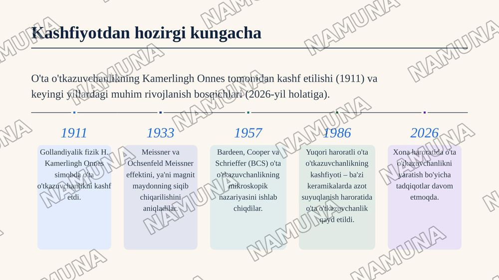 O'ta o'tkazuvchanlik — zamonaviy taqdimot, 4-slayd