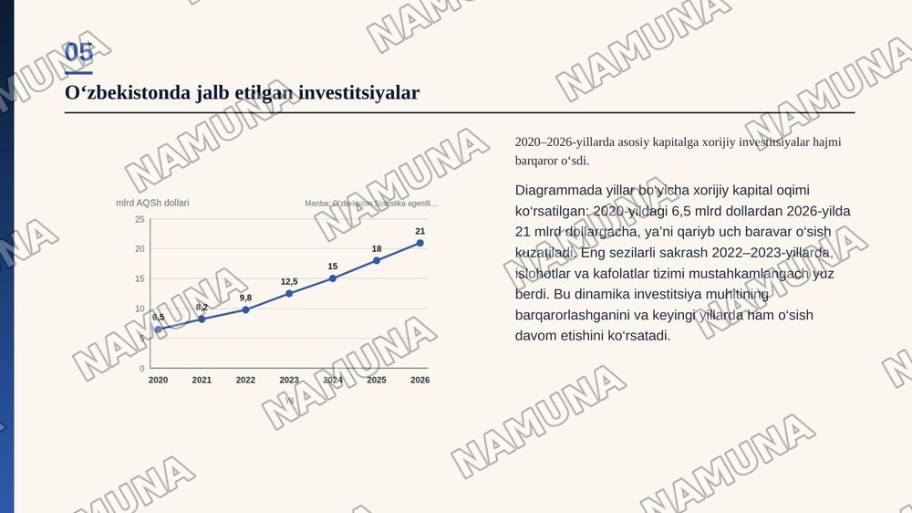 Xorijiy investitsiyalarni jalb etish va ulardan samarali foydalanish yo‘nalishlari — zamonaviy taqdimot, 6-slayd