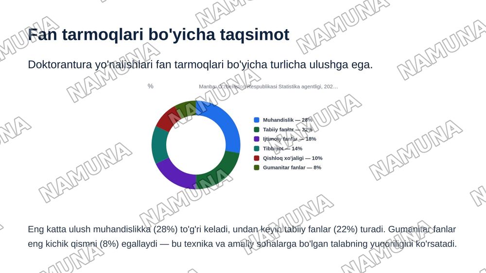 doctoral fields — zamonaviy taqdimot, 5-slayd