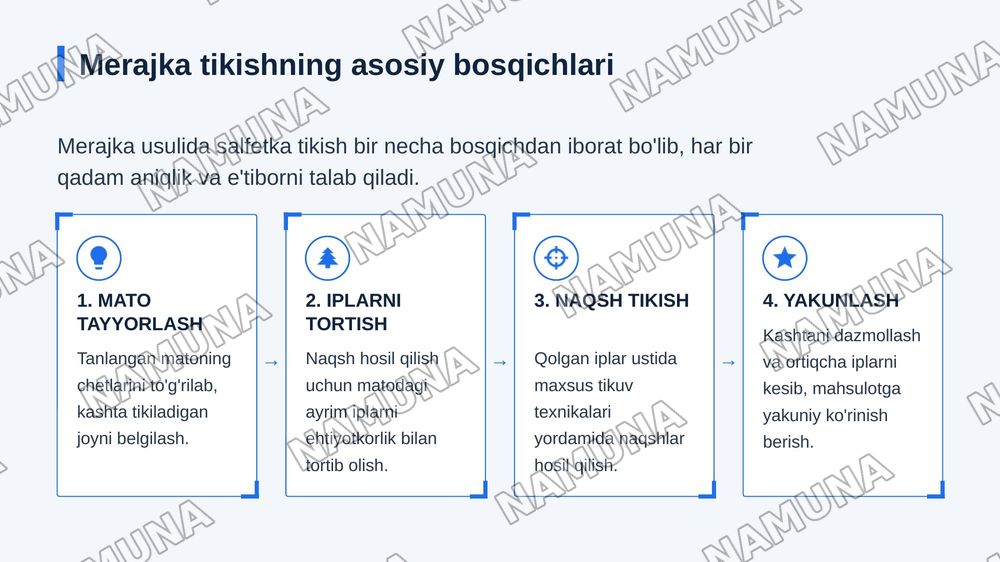Amaliy mashgʻulot. Merajka usulida salfetka tikish — zamonaviy taqdimot, 6-slayd