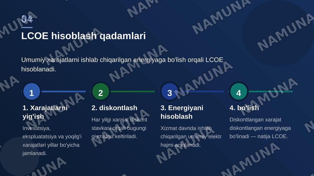 Quyosh energetikasi iqtisodiyoti: elektr energiyasining nisbiy qiymati (LCOE) va xarajatlarning pasayishi — zamonaviy taqdimot, 5-slayd