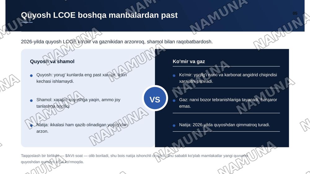 Quyosh energetikasi iqtisodiyoti: elektr energiyasining nisbiy qiymati (LCOE) va xarajatlarning pasayishi — zamonaviy taqdimot, 6-slayd