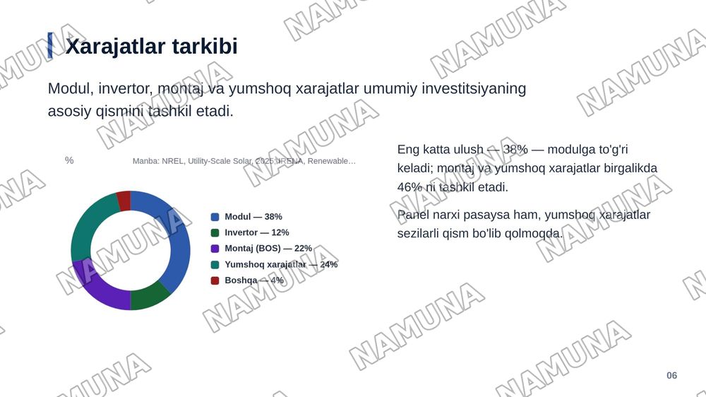 Quyosh energetikasi iqtisodiyoti: elektr energiyasining nisbiy qiymati (LCOE) va xarajatlarning pasayishi — zamonaviy taqdimot, 7-slayd