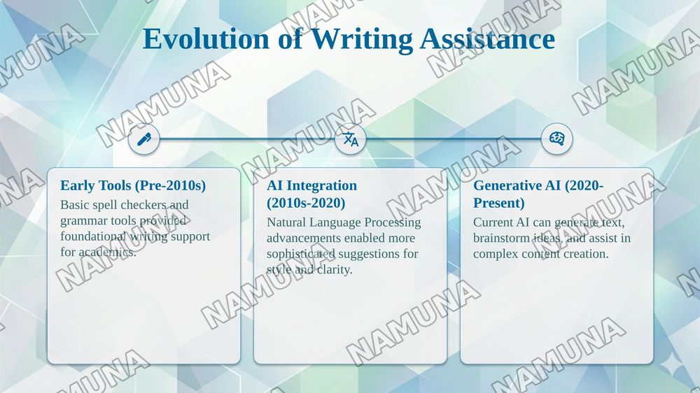 Academic Writing with AI Support — taqdimot, 5-slayd
