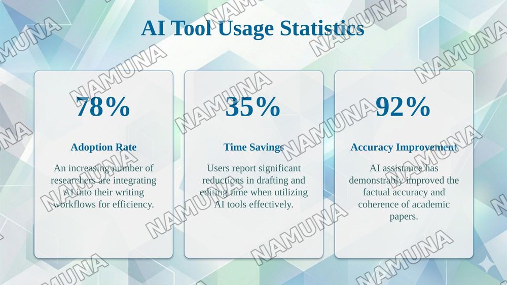 Academic Writing with AI Support — taqdimot, 8-slayd