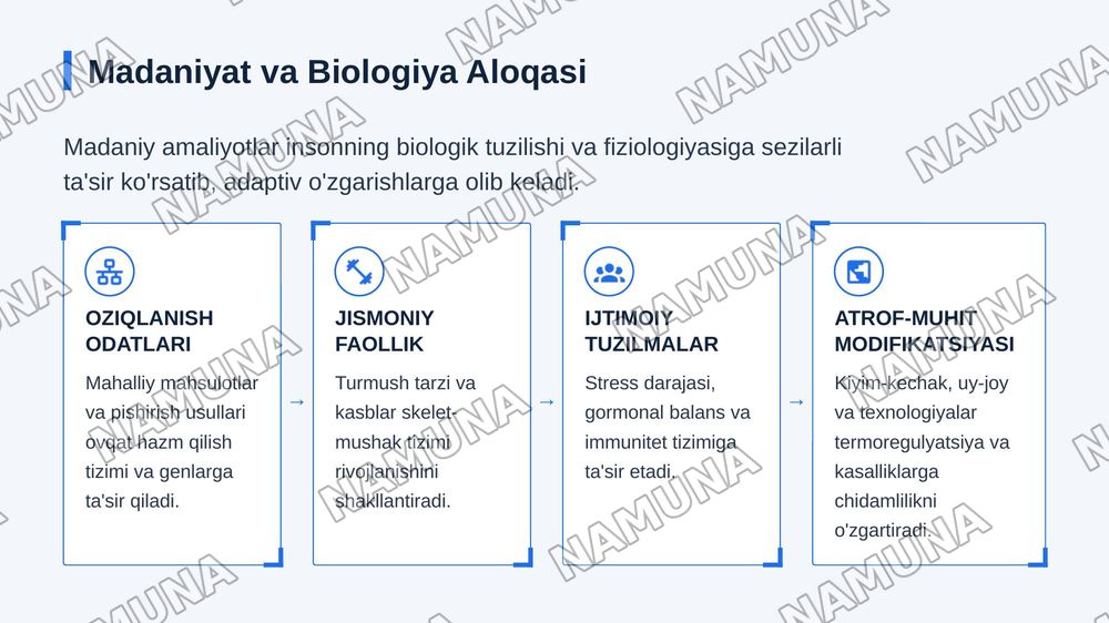 Bialogia va antropalogai — zamonaviy taqdimot, 7-slayd