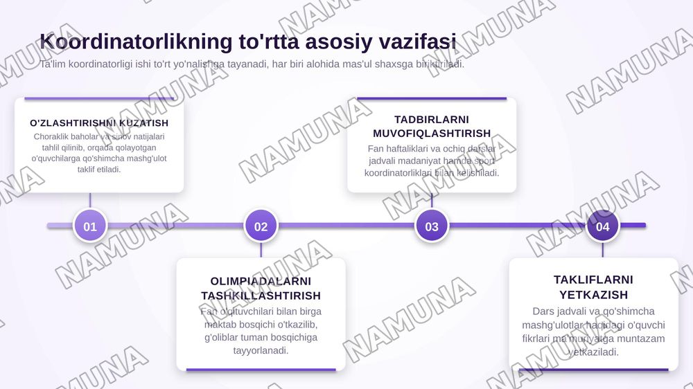 Umumiy orta talim Maktablarida  O'quvchilar kengashi  tuzilmasidagi Talim kordinatorligi maqsad va vazifalari — zamonaviy taqdimot, 6-slayd