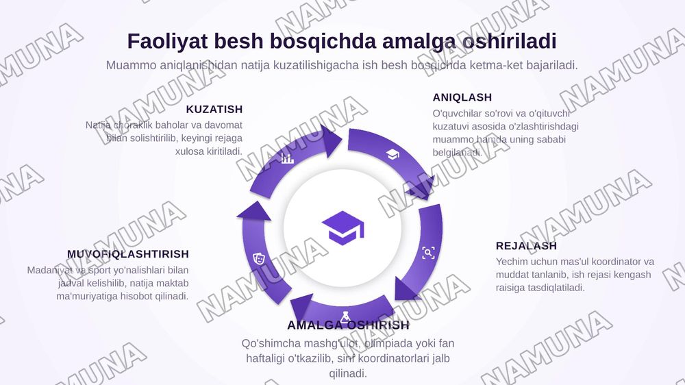 Umumiy orta talim Maktablarida  O'quvchilar kengashi  tuzilmasidagi Talim kordinatorligi maqsad va vazifalari — zamonaviy taqdimot, 7-slayd
