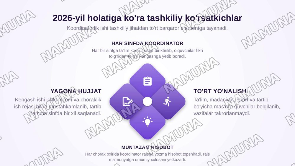 Umumiy orta talim Maktablarida  O'quvchilar kengashi  tuzilmasidagi Talim kordinatorligi maqsad va vazifalari — zamonaviy taqdimot, 8-slayd