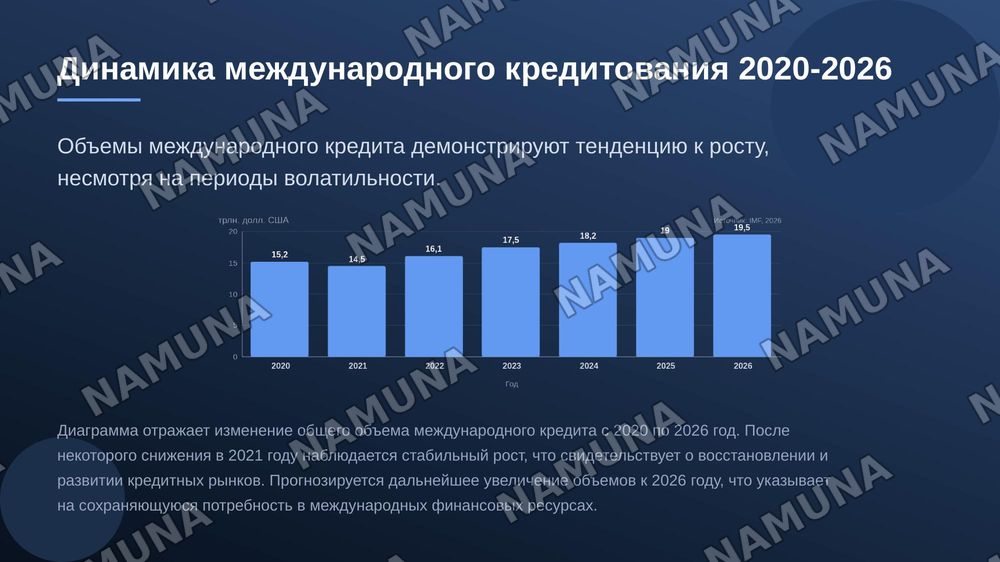 Перспективы международного кредита в многополярном мире — zamonaviy taqdimot, 6-slayd