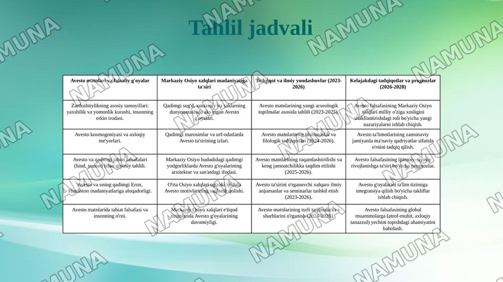 Avesto Markaziy Osiyo xalqlarining qadimgi falsafiy sarchashmasi — taqdimot, 7-slayd