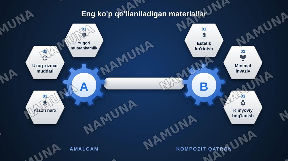 stomatalogik plomba materiallarining mexanikalik xususiyatlari — zamonaviy taqdimot, 6-slayd