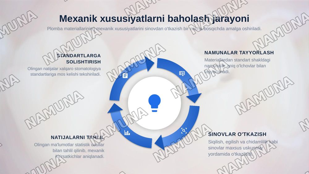 stomatalogik plomba materiallarining mexanikalik xususiyatlari — zamonaviy taqdimot, 8-slayd