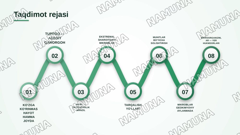 Mikroorganizmlarning tabiatda tarqalishi — zamonaviy taqdimot, 2-slayd