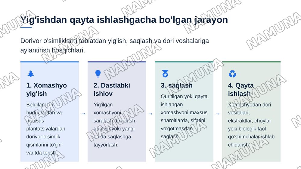 O’zbekistondagi dorivor o’simliklar — zamonaviy taqdimot, 5-slayd