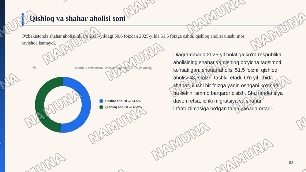Qishloq aholisi va shahar aholisi o'rtasidagi demografik tafovutlar — zamonaviy taqdimot, 4-slayd