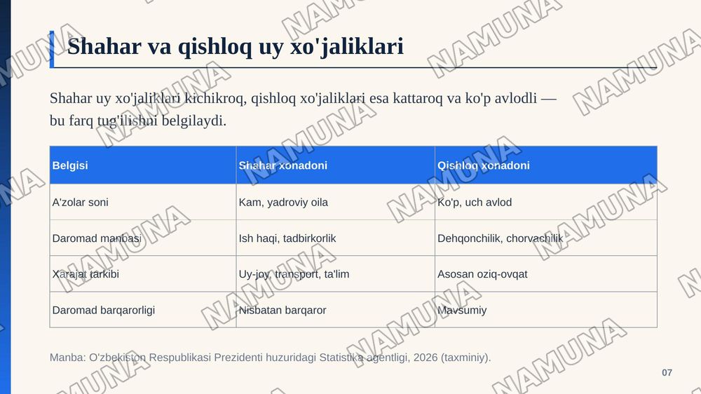 Qishloq aholisi va shahar aholisi o'rtasidagi demografik tafovutlar — zamonaviy taqdimot, 8-slayd