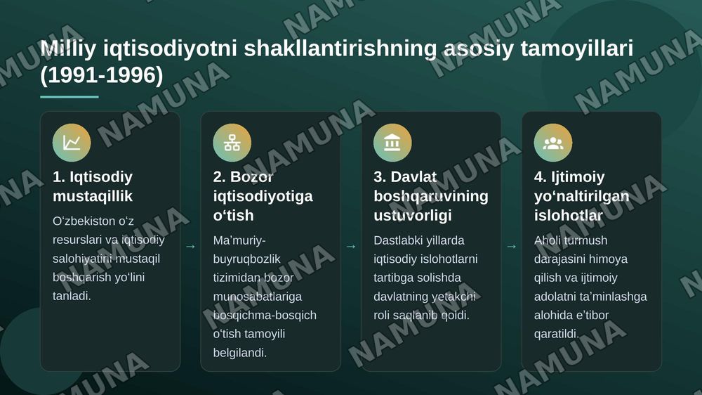 Mustaqillikka erishish yo'lida O'zbekistonda ijtimoiy iqtisodiy jarayonlari — zamonaviy taqdimot, 5-slayd