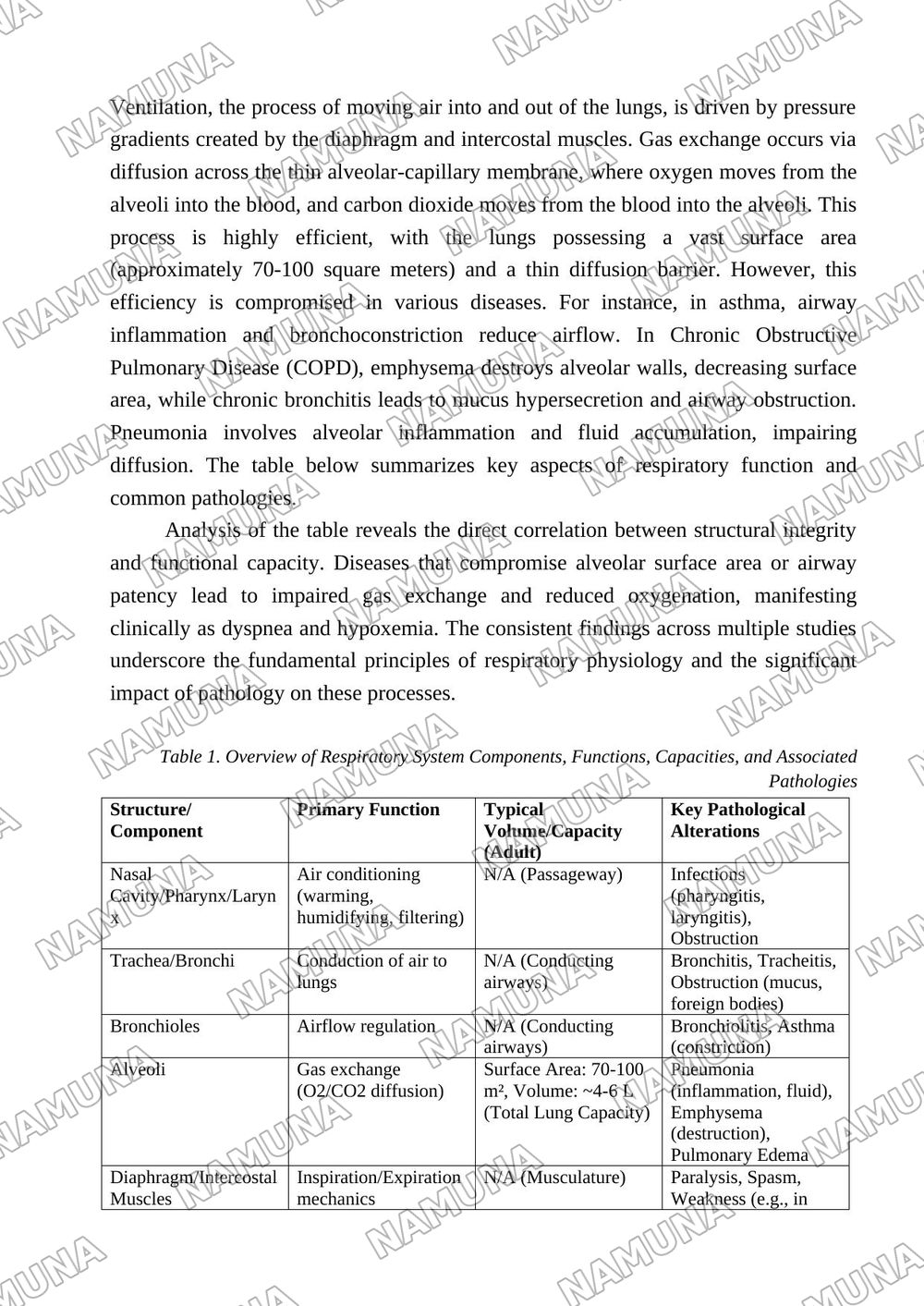 RESPIRATORY SYSTEM — maqola, 3-varaq