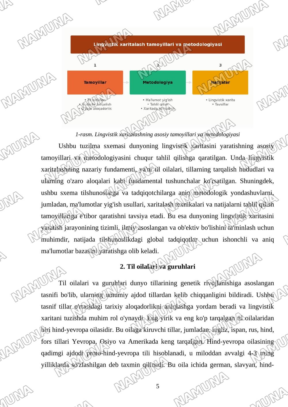 Dunyoning lingvistik xaritasi — mustaqil ish, 5-varaq