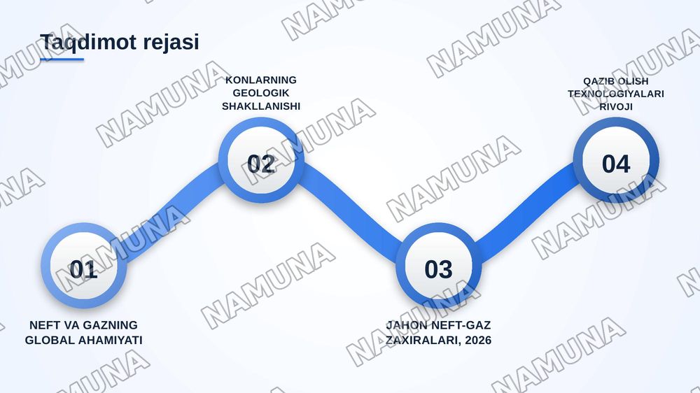 Neft va gaz konlari — zamonaviy taqdimot, 2-slayd