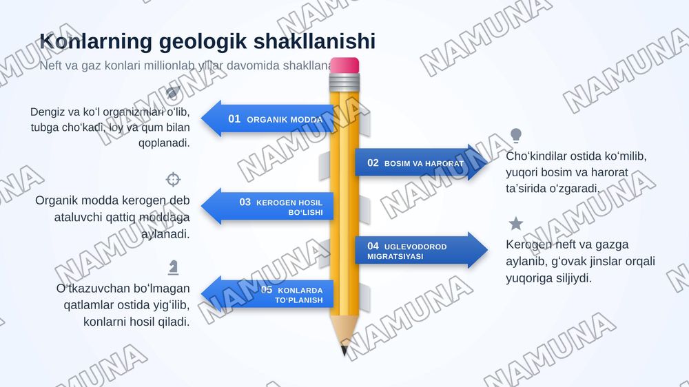 Neft va gaz konlari — zamonaviy taqdimot, 4-slayd