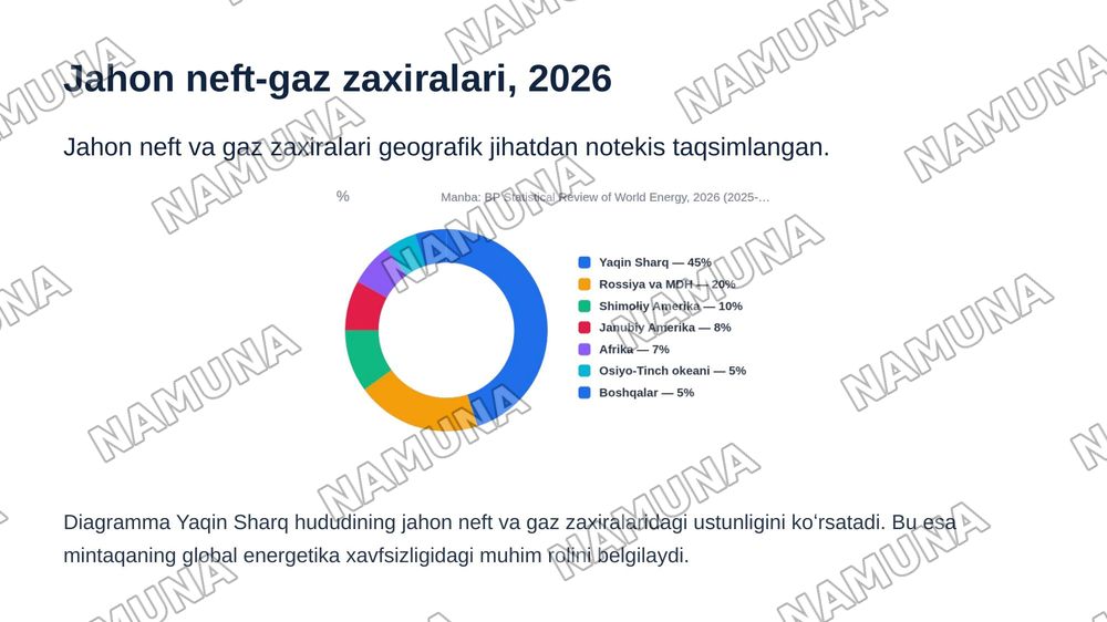 Neft va gaz konlari — zamonaviy taqdimot, 5-slayd