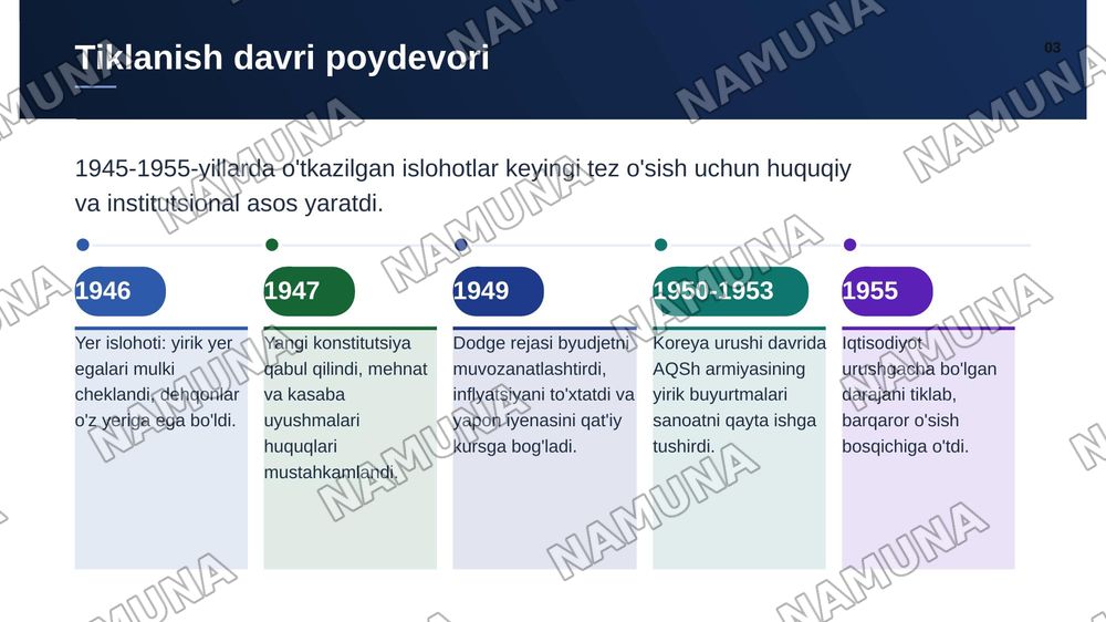 Yaponiya: rivojlantirish tarixi iqtisodiyoti va turizmi — zamonaviy taqdimot, 4-slayd