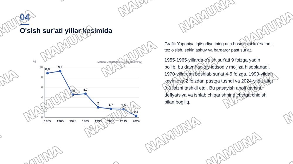 Yaponiya: rivojlantirish tarixi iqtisodiyoti va turizmi — zamonaviy taqdimot, 5-slayd