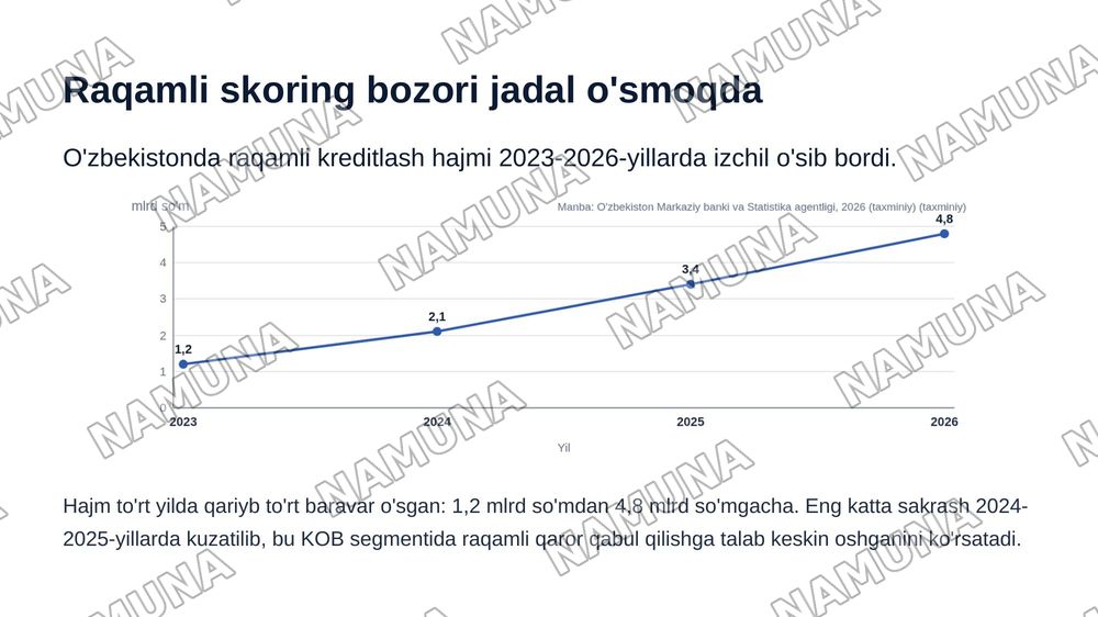 "FinTrust UZ": KOB uchun sun'iy intellekt, pul oqimi, ESG va
blokcheyn tokenlashtirishga asoslangan raqamli investitsiya kredit
skoring platformasi — zamonaviy taqdimot, 4-slayd