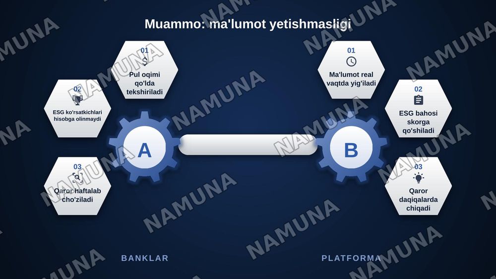 "FinTrust UZ": KOB uchun sun'iy intellekt, pul oqimi, ESG va
blokcheyn tokenlashtirishga asoslangan raqamli investitsiya kredit
skoring platformasi — zamonaviy taqdimot, 5-slayd