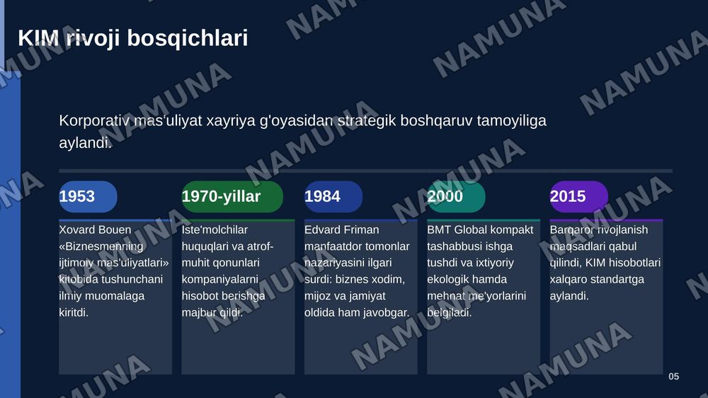 Biznes etikasida yetakchilik tamoyillari va korporativ ijtimoiy ma'suliyat — zamonaviy taqdimot, 6-slayd