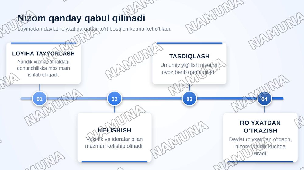 Davlat mexanizimi mavzusida hududiy elektr tarmoqlar AJ ni nizomidan ma'lumot olib tahlil qilish kerak — zamonaviy taqdimot, 6-slayd