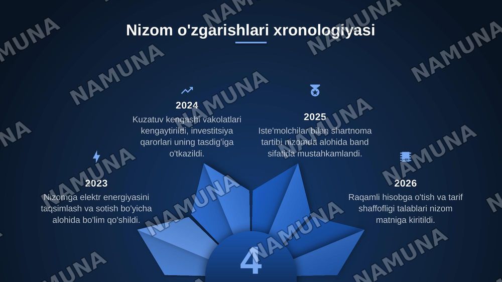 Davlat mexanizimi mavzusida hududiy elektr tarmoqlar AJ ni nizomidan ma'lumot olib tahlil qilish kerak — zamonaviy taqdimot, 7-slayd