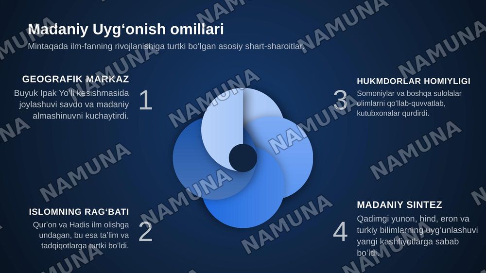 IX-XII asrlarda mamlakatimiz hududida roʻy bergan madaniy uygʻonish (Rennesans) Buyuk allomalarning jahon svilizatsiyasiga qoʻshgan hissasi — zamonaviy taqdimot, 4-slayd