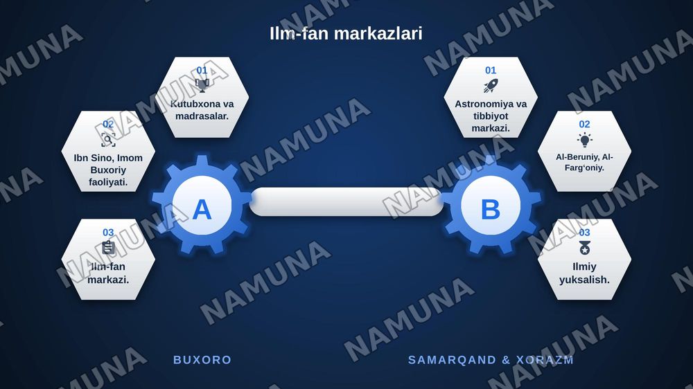 IX-XII asrlarda mamlakatimiz hududida roʻy bergan madaniy uygʻonish (Rennesans) Buyuk allomalarning jahon svilizatsiyasiga qoʻshgan hissasi — zamonaviy taqdimot, 5-slayd