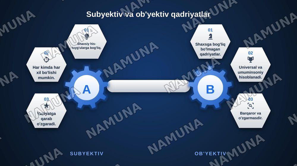 Qadriyatlar falsafasi — zamonaviy taqdimot, 6-slayd