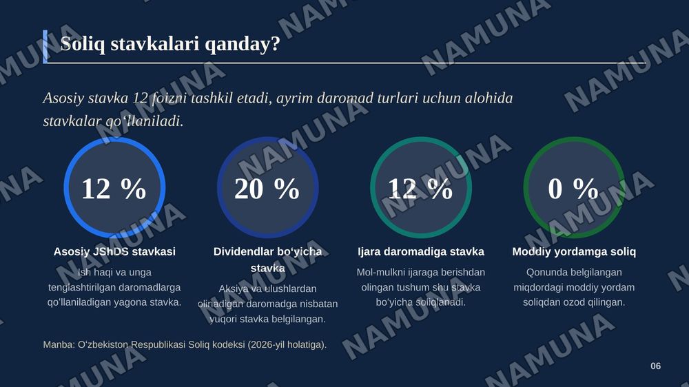Jismoniy shaxslarda olinadigan daromad soligʻi — zamonaviy taqdimot, 7-slayd