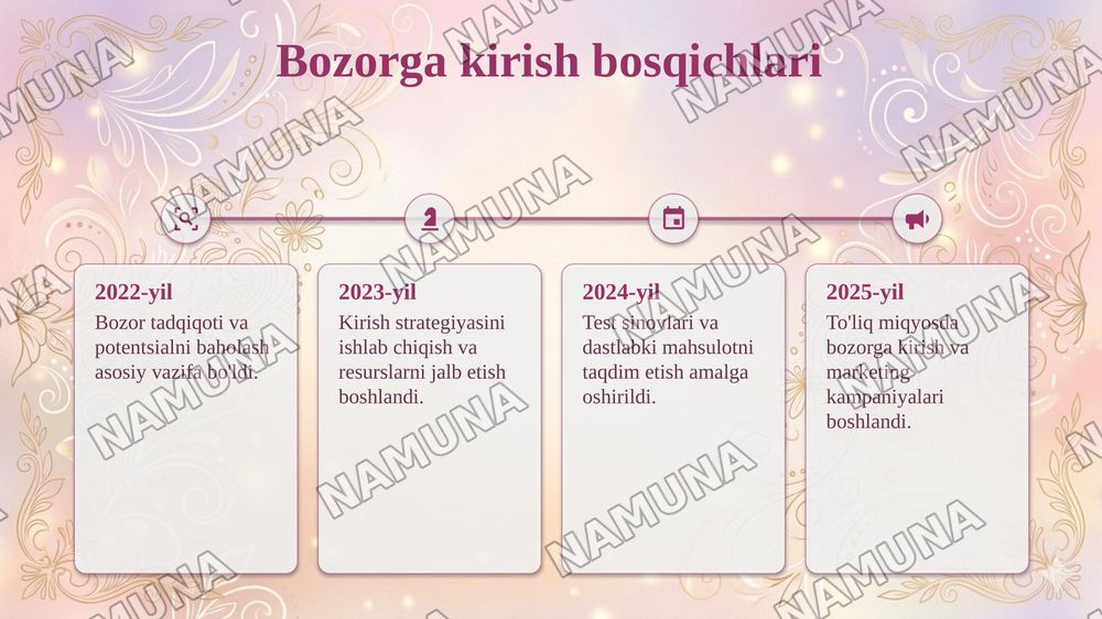 Yangi bozorlarga kirish va biznesni kengaytirish strategiyalari. — taqdimot, 5-slayd
