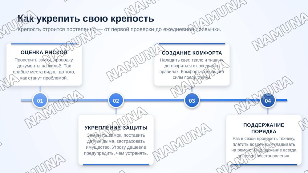 Мой дом моя крепость — zamonaviy taqdimot, 7-slayd