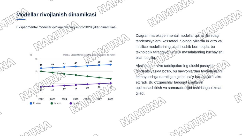 Eksperimental modellarni taqqoslash: in vitro, in vivo va in silico — zamonaviy taqdimot, 7-slayd