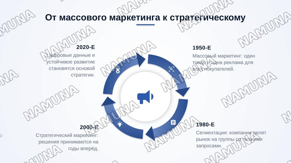 Стратегический маркетинг и его задачи — zamonaviy taqdimot, 4-slayd